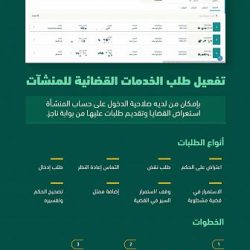 “الجوازات” تتيح تجديد الجواز السعودي الإلكتروني للتابعين ممن هم أقل من 21 عامًا عبر منصة أبشر