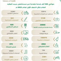 وزير الصحة يرأس مجلس أمناء الهيئة السعودية للتخصصات الصحية ويطَّلع على المشاريع النوعية