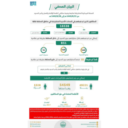 وزارة الحج تتوج مطوفي الدول العربية بـ”جائزة التميز” في مؤتمر ومعرض خدمات الحج والعمرة