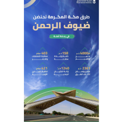 الأرصاد : أمطار رعدية مصحوبة برياح مثيرة للأتربة على عدة مناطق