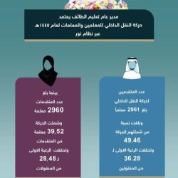 «غرفة بيشة» تساهم في دعم حفل تكريم المشاركين في مبادرة أجاويد ٢