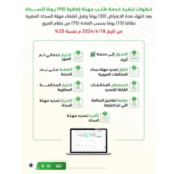 أكثر من 350 ألف طالب وطالبة يؤدُّون اختبارات نهاية العام بعسير