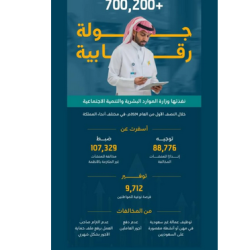 “هيئة العقار” تُعلن عن بدء أعمال السجل العقاري في 18 حياً بالرياض